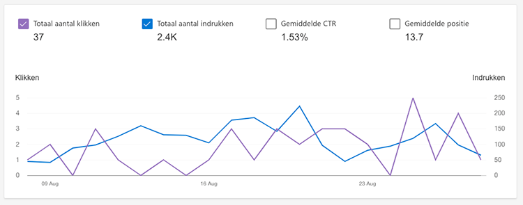 Bing search performance