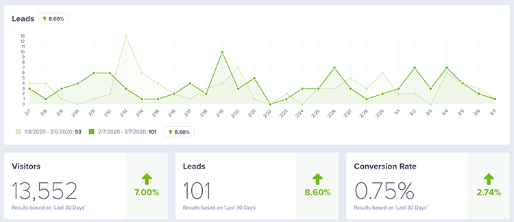 Dashboard and statistics