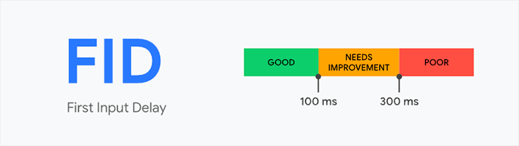 First input delay (FID).