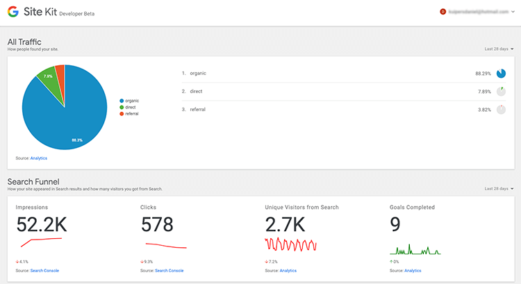 Google Site Kit Dashboard