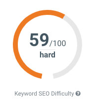 Keyword difficulty