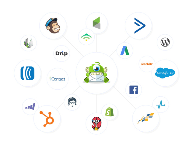 OptinMonster review integrations