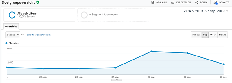 Google Analytics Overview