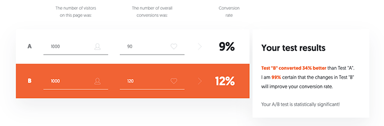 a-b testing calculator neil patel