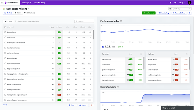 rank tracker interface performance index copy