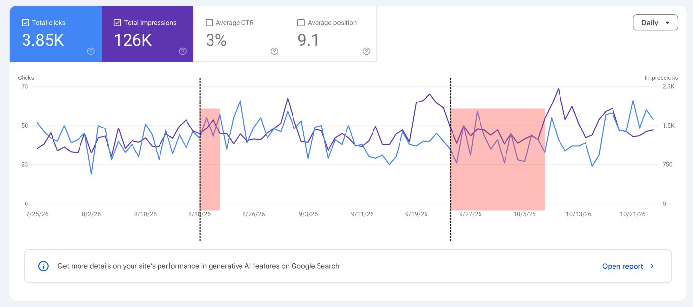 klantverhaal De SEO-migratie van WordPress naar Shopify: Andante